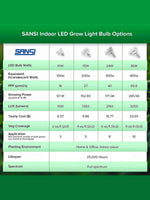 9W SANSI Grow Light Bulb (E27)